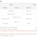 세븐일레븐 부산가야한신점 이미지