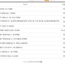 주식회사1004마트 이미지