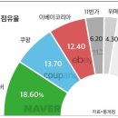 정다운쇼핑