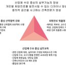 경관건축인테리어설비 네이버블로그