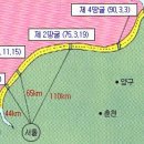 제3땅굴 이미지