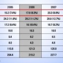 [MD무료실무특강]홈쇼핑(MD)시장현황과 전망 이미지