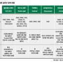 네오로지스 이미지