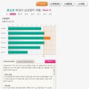 삼성영어 Evaluation Test 2.0 이미지