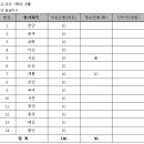 2019년도 본사 여성봉사특별자문위원회 후원, 지구별 사랑의 선물 배부계획 (결과보고 : 2019.12.20.(금)까지) 이미지