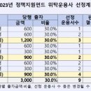 산업은행 이미지