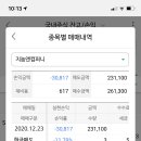 에이티컴퍼니 | 석경에이티 및 지놈앤컴퍼니 뇌동매매 후기(복기)