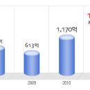 모두투어네트워크 공채정보ㅣ[모두투어네트워크] 2012년 하반기 공개채용 요점정리를 확인하세요!!!! 이미지
