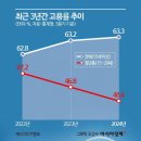 장사시장 이미지