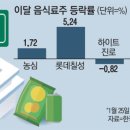 (주)비엠푸드 이미지