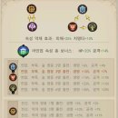 방치형 모바일 RPG 스카이 나이츠 : 갓앤데몬 후기