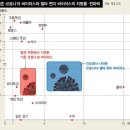 “70% 접종해도 5차 유행은 올 것, 델타에 맞게 전략 다시 짜야” 이미지