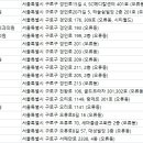 고운니치과의원 이미지