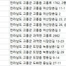 고흥한의원 이미지