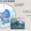 스마트물류