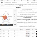 머슬영어학원 | 세이미잉글리쉬 청주분평점 3개월 수강후기