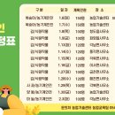 청도군농업기술센터 이미지