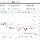 SM리사이클 네이버블로그