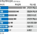 한앤파트너스