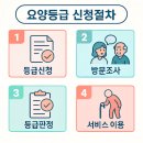 압량읍행정복지센터 네이버블로그