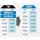 이사은행