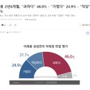 이재용 형량에 대한 설문조사 이미지