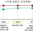 빈병값 21년만에 인상.. 맥주병 120원·소주병 100원 이미지