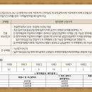 힐나눔작은도서관 이미지