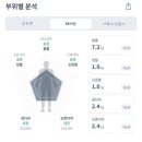 경주시주민건강지원센터 | 241220 경주시주민건강지원센터에서 인바디 측정하기