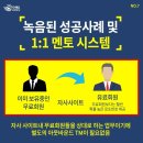 성동로터리 이미지