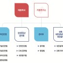 상수도사업본부 북부지소 | 경상북도 안전진단 전문업체 주원씨엔시 소개