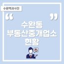 팔도부동산공인중개사사무소 이미지