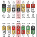 (주)벤사
