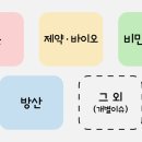 신한중공업노동조합 | 이유: 현대무벡스, 에프알텍, 올릭스, 뉴로핏, 크레오에스지, 유니슨, 고바이오랩, 로보티즈, 세진중공업