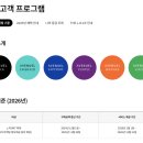 브라운테팔매장(롯데백화점중동점) | 25년 9월 롯데백화점 신입사원 I&#39;M전형에 관한 첨언 : 직무와 백화점산업, 포트폴리오