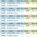석바위VIP클리닉 이미지