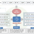 혁신2로R 이미지