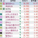 4월 29일 특징주 (전선 / LS 그룹주 / 유리기판 / 반도체 / 제약 / 화장품 / 자율주행 / 미용기기...