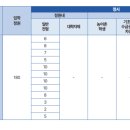 모브실용음악학원 네이버블로그