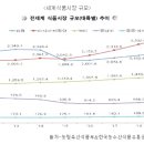 미래식품 이미지