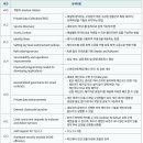 자바레저