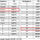 되돌아보는 선박 금융 시장_2010년경 이미지