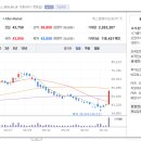 유진디앤씨