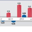 한팀공인중개사사무소 이미지