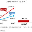 메타버스엔터테인먼트(주) 이미지