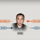 대가 이미지