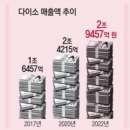 생활용품점 이미지