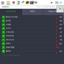 [독거신화][사담]실시간검색어 힘내요미스터김 1위! 이미지