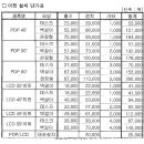 LG전자 PDP LCDTV 이전설치시 참고하세요 이미지