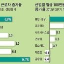 잡설.. [좀 긴...향후 수정 예정] 이미지